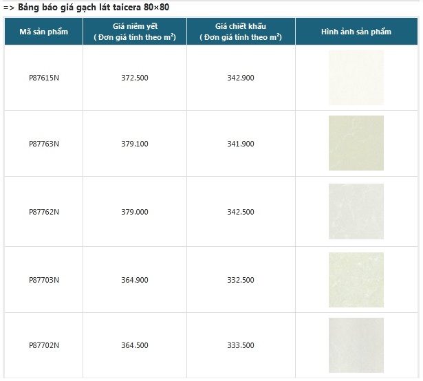 Bảng giá gạch lát nền 60x60