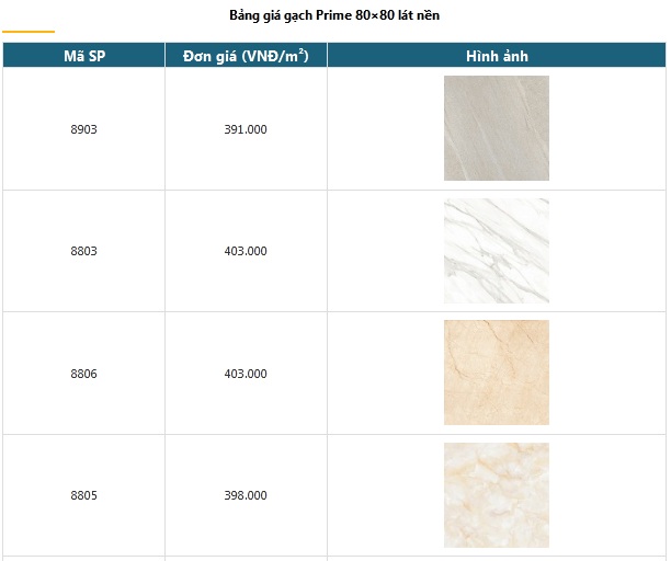 Bảng giá gạch lát nền nhà Prime mới nhất