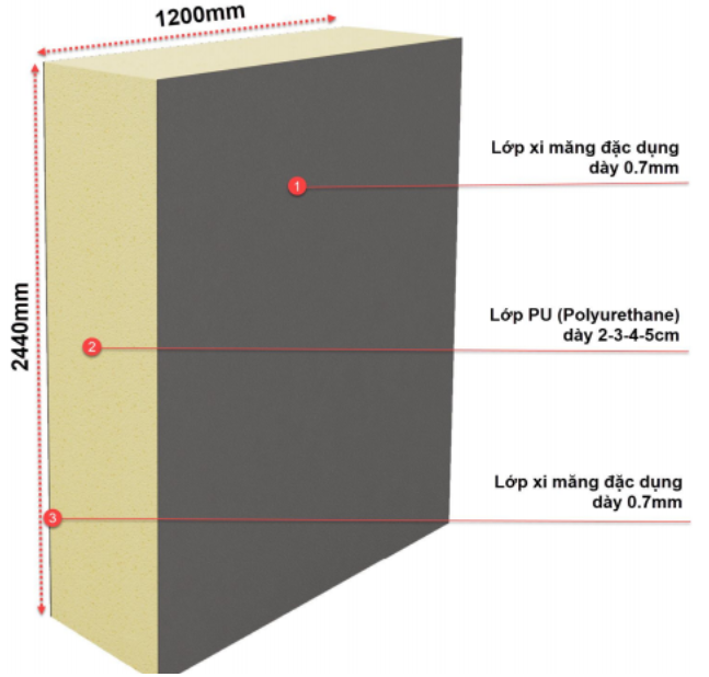 Bảng báo giá gạch mát mới nhất