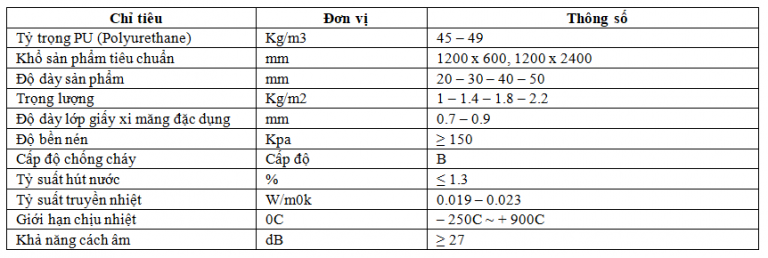 Bảng báo giá gạch mát 2020