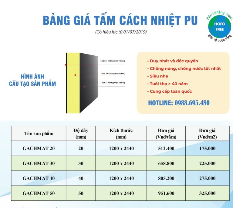 Bảng báo giá gạch mát