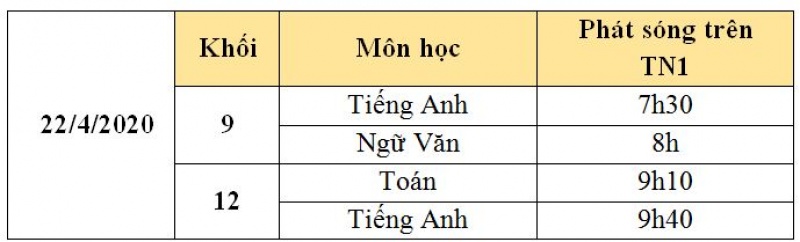 Lịch học trực tuyến lớp 9 trên đài truyền hình Thái Nguyên