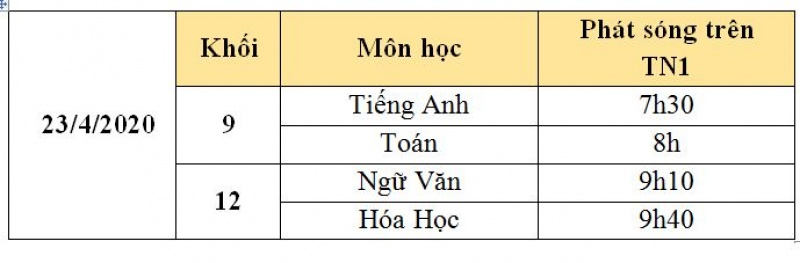 Lịch học trực tuyến lớp 9 trên đài truyền hình Thái Nguyên