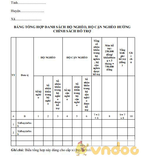 Bảng tổng hợp danh sách hộ nghèo, hộ cận nghèo hưởng chính sách hỗ trợ