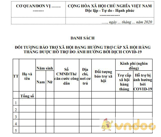 Mẫu hồ sơ nhận hỗ trợ Covid-19 theo Nghị quyết 42