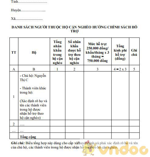 Danh sách người thuộc hộ nghèo hưởng chính sách hỗ trợ