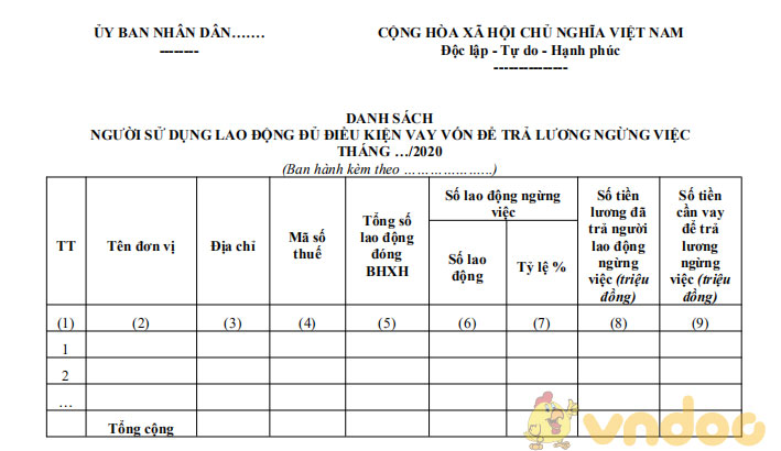 Danh sách người sử dụng lao động được vay vốn để trả lương ngừng việc
