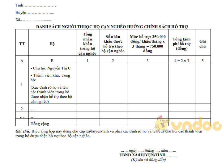 Danh sách người thuộc hộ cận nghèo hưởng chính sách hỗ trợ