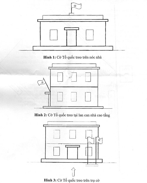 Hướng dẫn treo cờ Tổ quốc đúng quy định