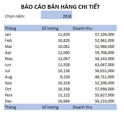 Mẫu báo cáo bán hàng