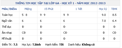 vnedu.vn tra điểm