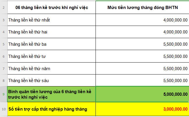 Cách tính trợ cấp thất nghiệp