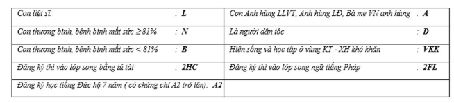 Cách ghi phiếu đăng ký dự tuyển vào lớp 10