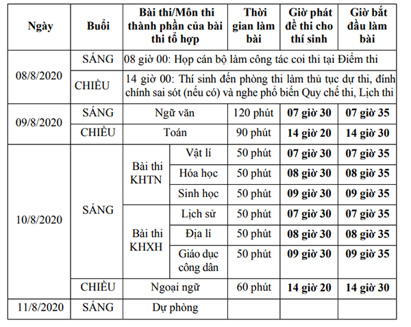 Lịch thi THPT quốc gia 2020