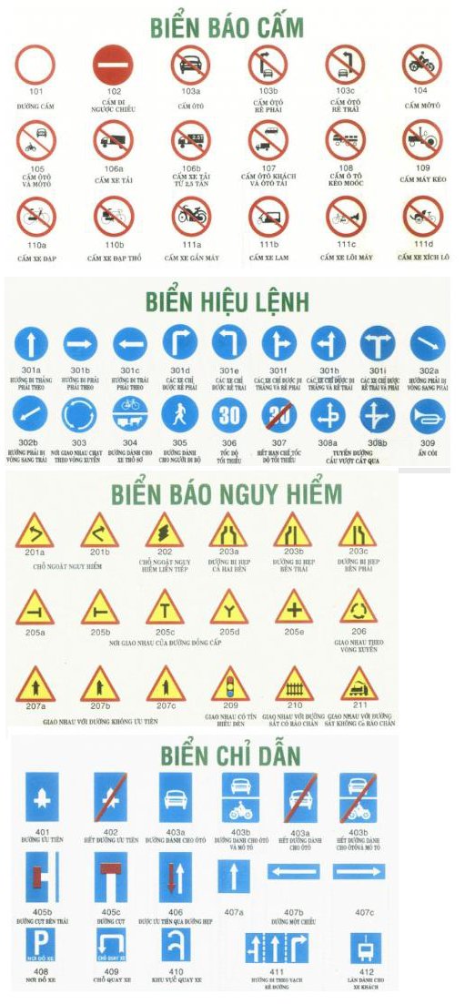 Mẹo thi lý thuyết bằng lái ô tô