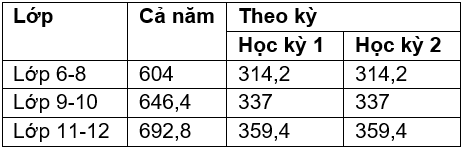 Học phí Trường Quốc tế Liên Hợp Quốc Hà Nội