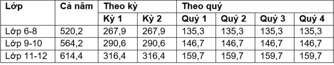 Học phí Trường quốc tế Hà Nội