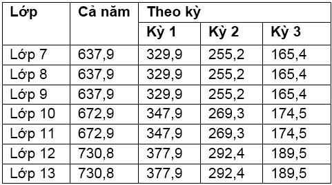 Học phí Trường Quốc tế Anh - Hà Nội