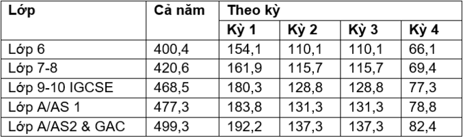 Học phí Trường THCS-THPT Quốc tế Singapore