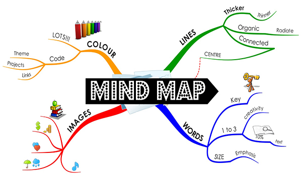 Cách làm sơ đồ tư duy