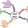 Cách làm sơ đồ tư duy hiệu quả