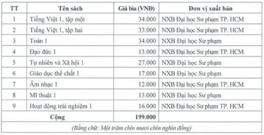 Chi tiết giá 5 bộ sách giáo khoa lớp 1 mới sẽ được sử dụng từ năm học 2020-2021 - Ảnh 2.