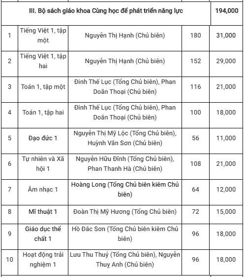 Chi tiết giá 5 bộ sách giáo khoa lớp 1 mới sẽ được sử dụng từ năm học 2020-2021 - Ảnh 8.