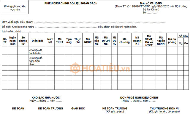 Phiếu điều chỉnh số liệu ngân sách