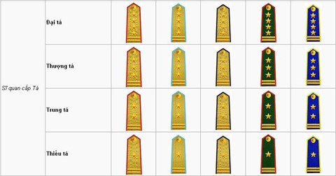 Nhận biết hệ thống cấp bậc quân hàm