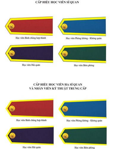 Nhận biết hệ thống cấp bậc quân hàm