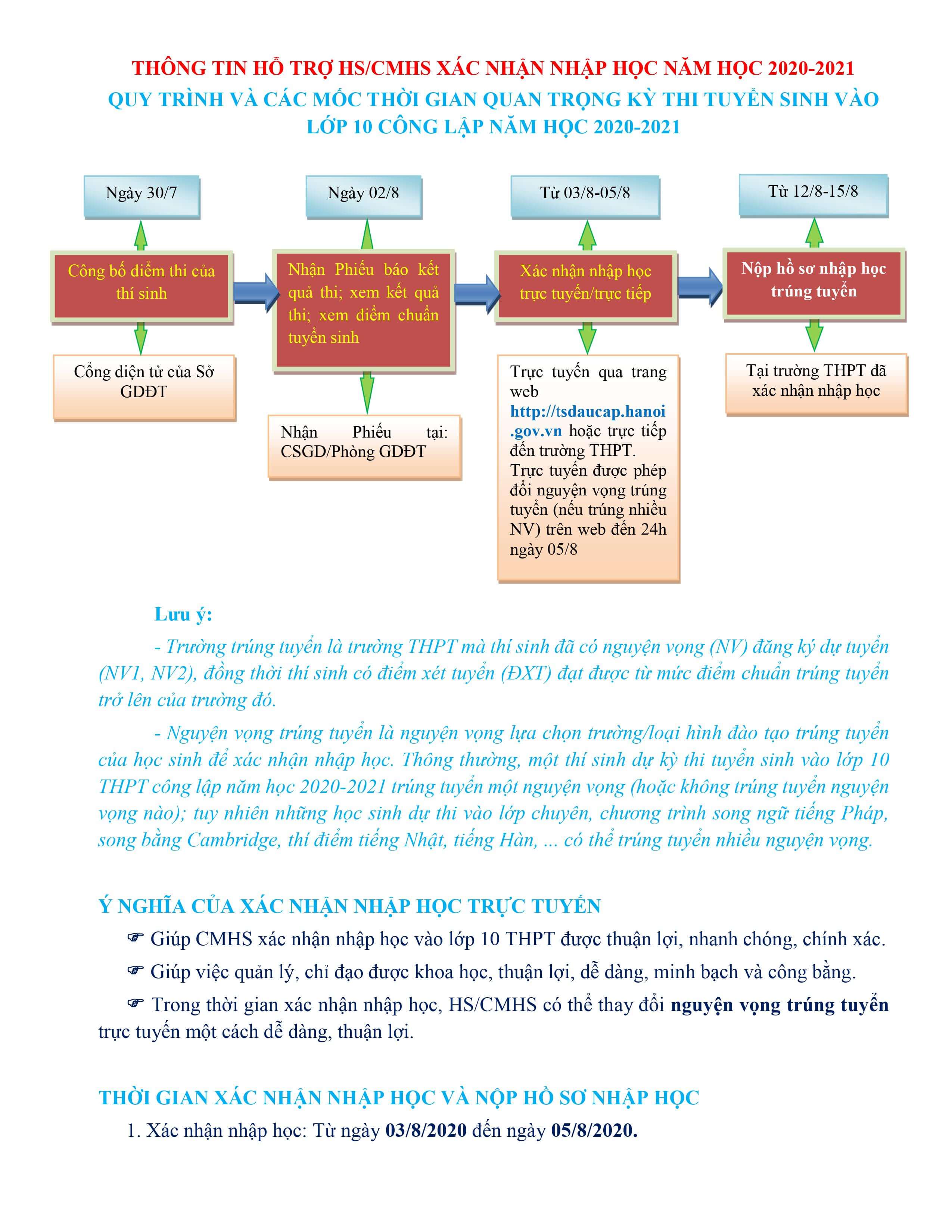 Các mốc thời gian nhập học và nộp hồ sơ nhập học