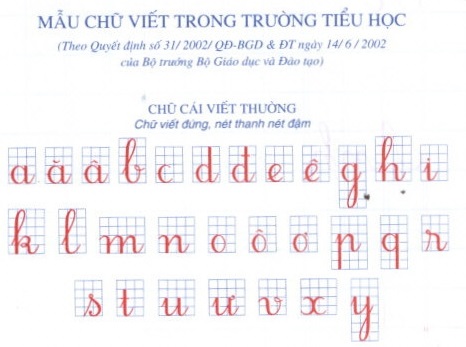 Mẫu chữ viết thường