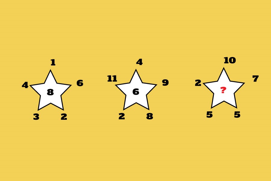 Đố vui rèn trí thông minh