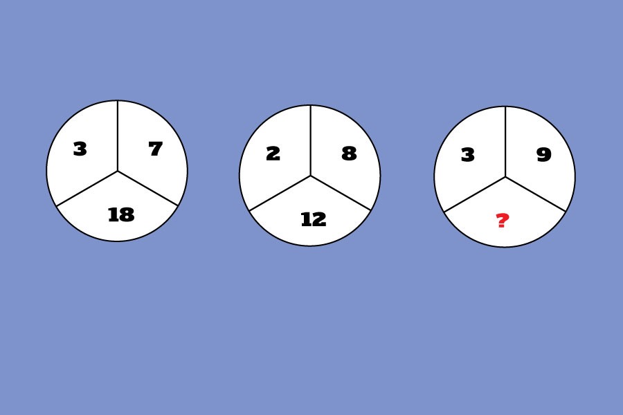 Những câu đố khó