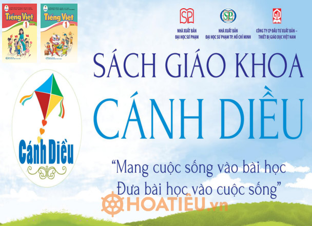 Slide bài giảng tập huấn giáo viên môn Tiếng Việt