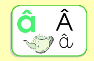 Hướng dẫn cách đọc Bảng Chữ Cái Tiếng Việt 