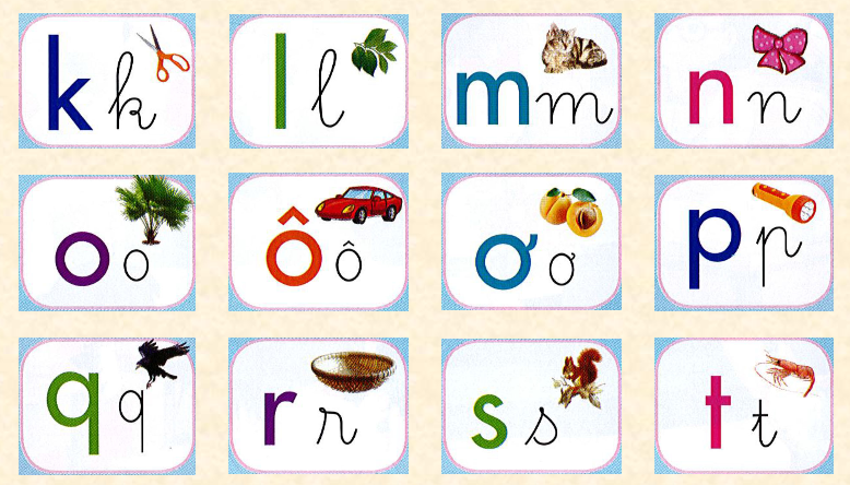 Bảng chữ cái Tiếng Việt theo chương trình mới