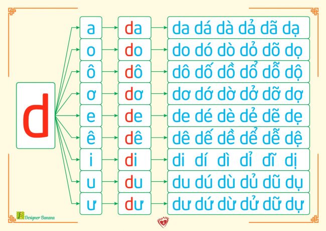 Bảng đánh vần tiếng Việt