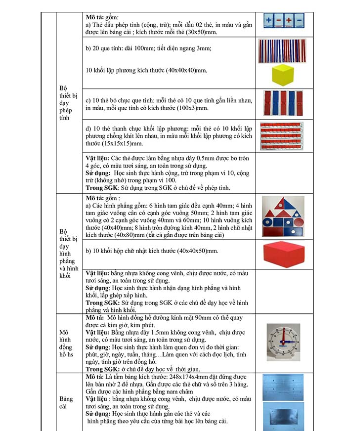 Hướng dẫn sử dụng thiết bị dạy học môn Toán