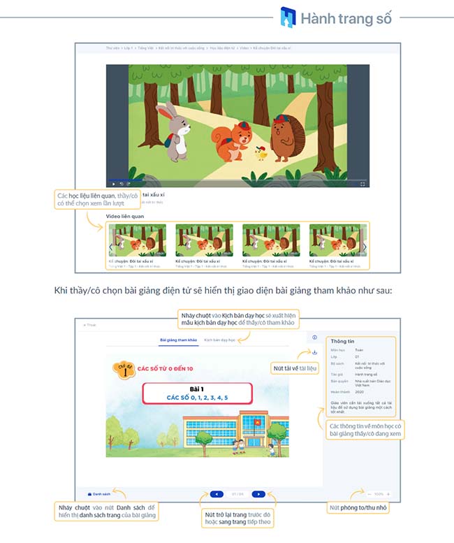 Hướng dẫn sử dụng hành trang số