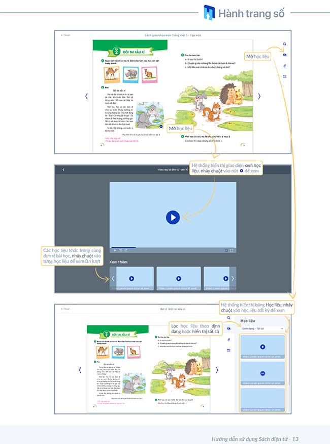 Hướng dẫn sử dụng hành trang số