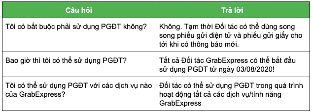 Phiếu Gửi Điện Tử