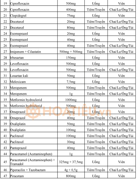 Danh mục thuốc đấu thầu tập trung cấp quốc gia thông tư 15/2020/TT-BYT