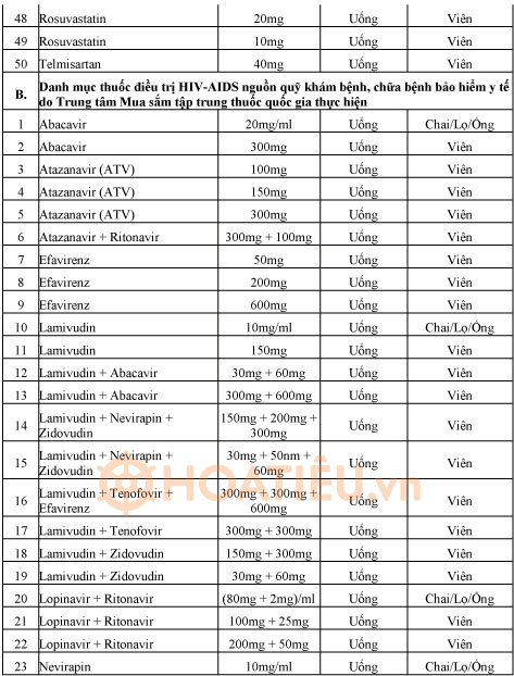 Danh mục thuốc đấu thầu tập trung cấp quốc gia thông tư 15/2020/TT-BYT