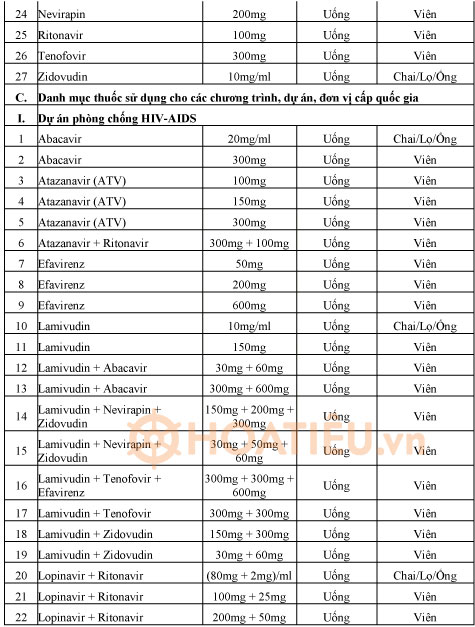 Danh mục thuốc đấu thầu tập trung cấp quốc gia thông tư 15/2020/TT-BYT