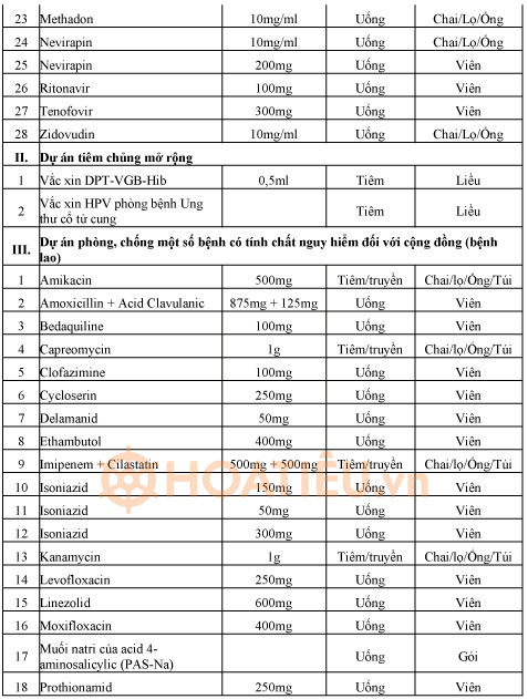 Danh mục thuốc đấu thầu tập trung cấp quốc gia thông tư 15/2020/TT-BYT