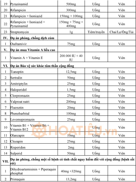 Danh mục thuốc đấu thầu tập trung cấp quốc gia thông tư 15/2020/TT-BYT
