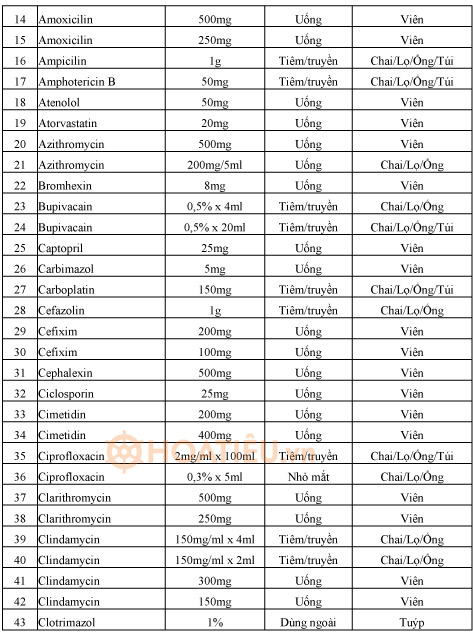 Danh mục thuốc đấu thầu tập trung cấp địa phương thông tư 15/2020/TT-BYT