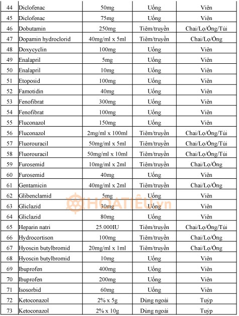 Danh mục thuốc đấu thầu tập trung cấp địa phương thông tư 15/2020/TT-BYT
