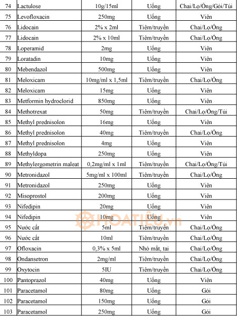 Danh mục thuốc đấu thầu tập trung cấp địa phương thông tư 15/2020/TT-BYT